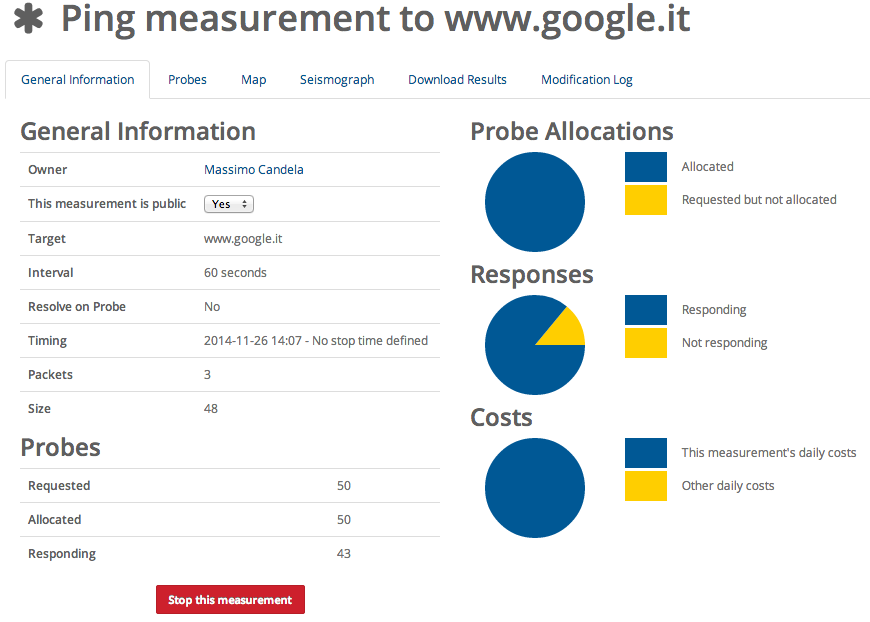 The measurement information page